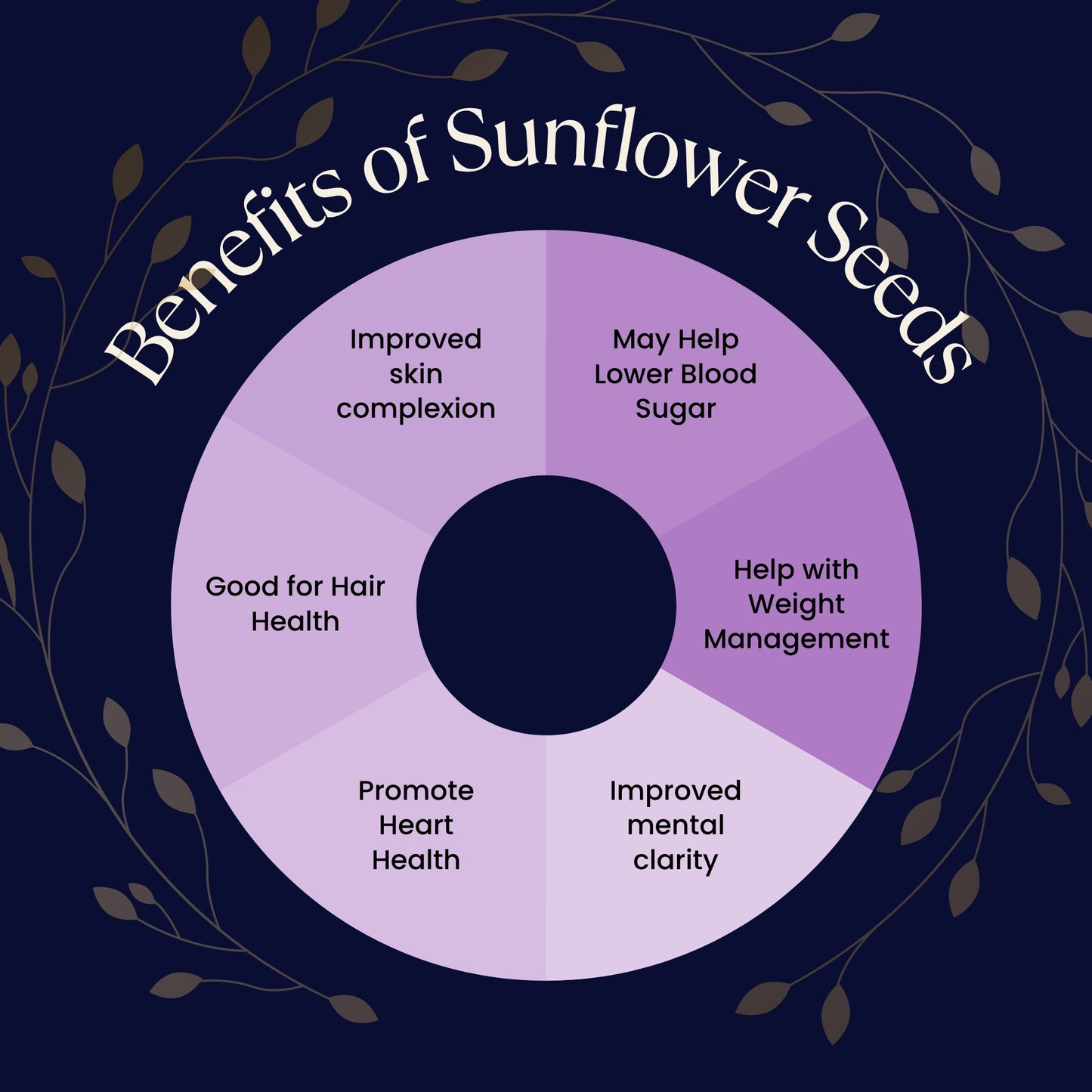 Nutty Occasions :Premium Roasted Sunflower Seeds | Protein-Rich Superfood Snack | Raw & Hulled | Magnesium, Zinc, Iron | 350g for Baking, Salads, Smoothies