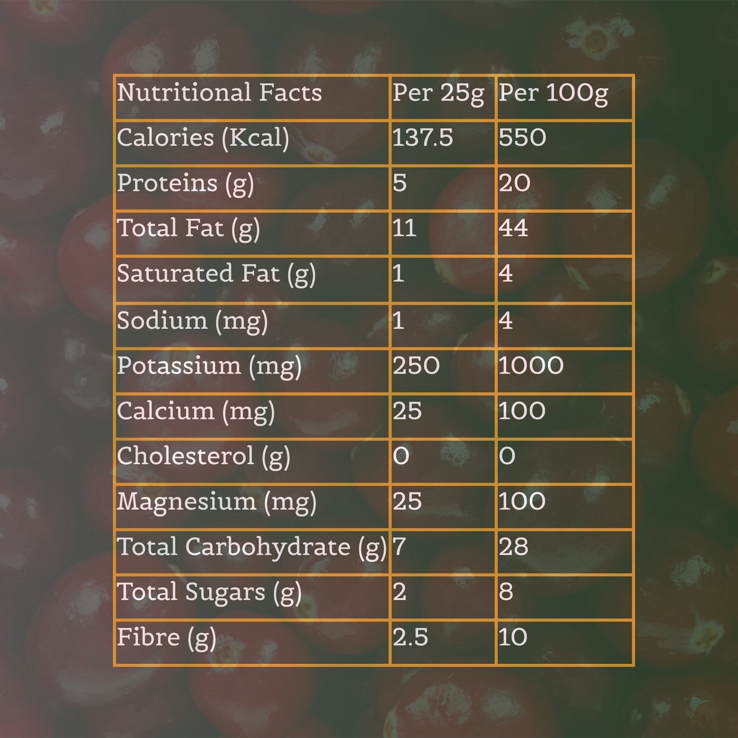 Nutty Occasions A++ Grade Almonds & Cranberry Duo - Heart Health & Brain Boost Snack Pack | 350 Grams