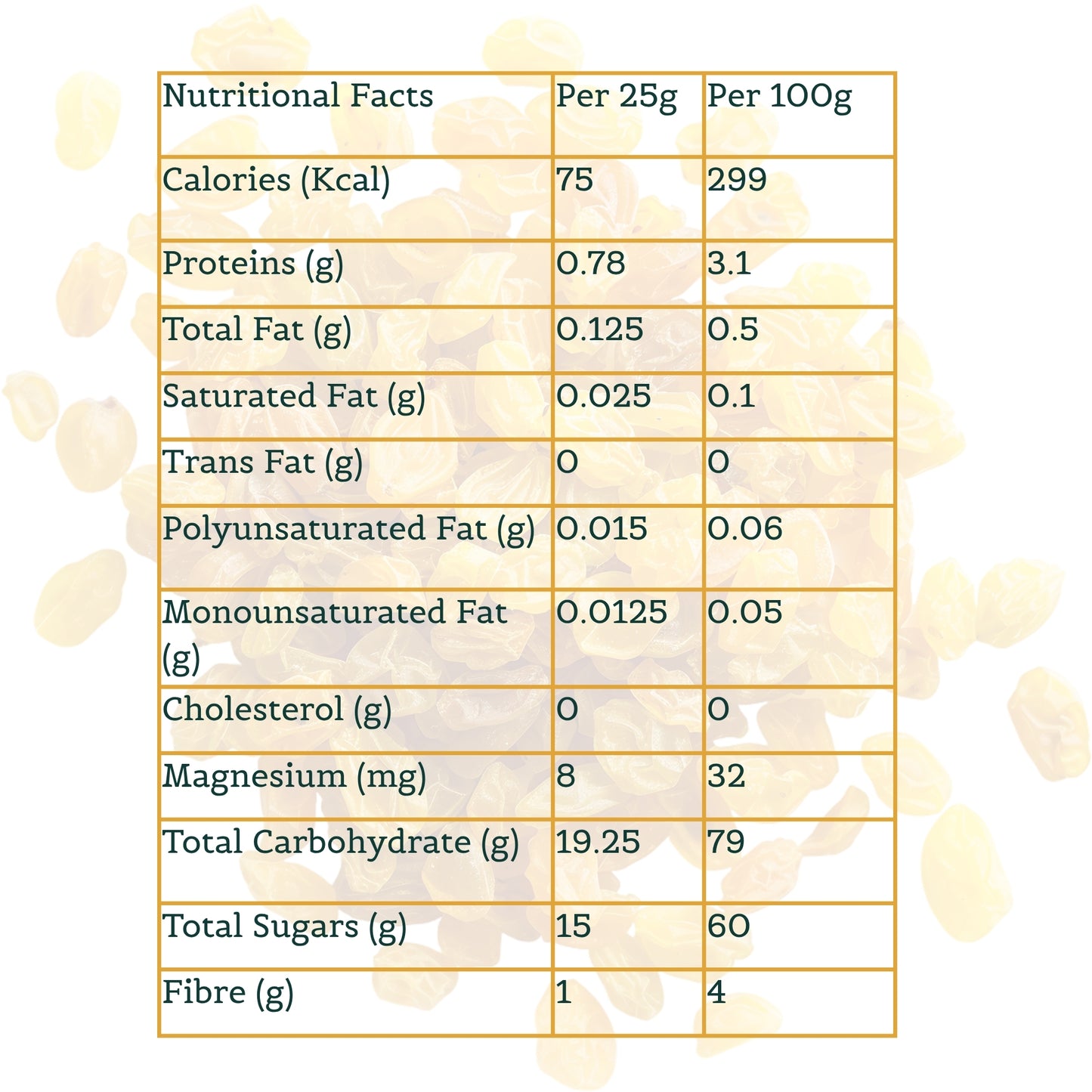 Nutty Occasions Gourmet Duo: Antioxidant-Rich Dried Cranberries & Golden Sweet Raisins | Premium Healthy Snack  | Heart Health & Digestive Aid | Airtight Reusable Glass Jars | 350 Grams
