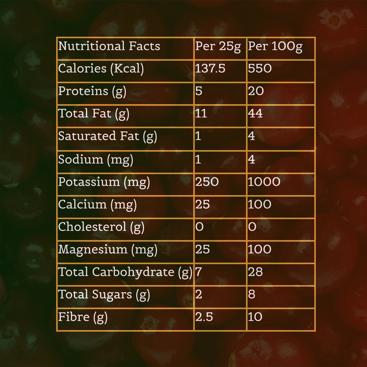 Nutty Occasions : Wellness Duo: A++ Pistachio Nuts & Antioxidant Cranberry Superfoods | 100% Natural, Reusable Jar | 350 Grams