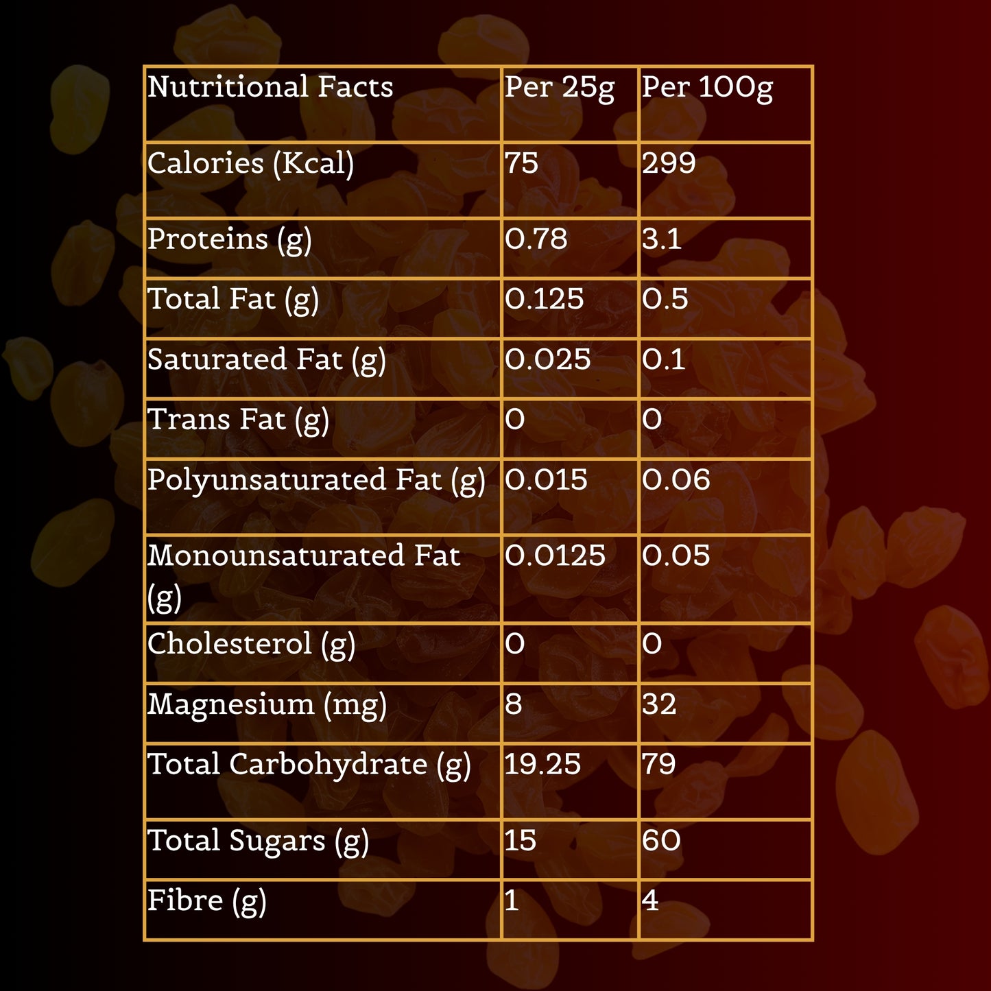 Nutty Occasions | Gourmet Cashew & Raisin Combo Box | The Originals A++ Grade, 100% Natural Dry Fruits | Premium Glass Jar Packaging | 350 Grams