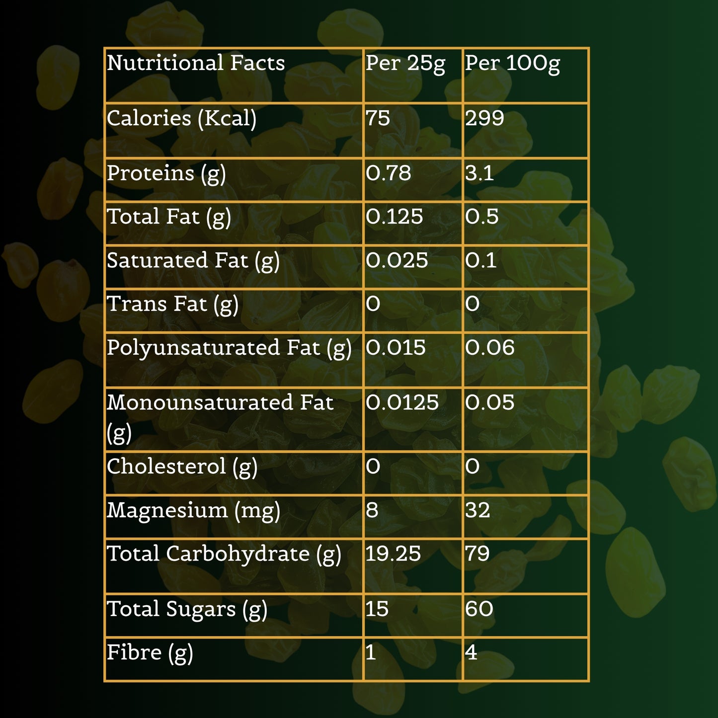 Nutty Occasions Gourmet  Almonds & Sweet Raisins Combo - 100% Natural, Zero Additives | Premium Handpicked Dry Fruits in Reusable Glass Jars | Healthy Snacking | 350 Grams