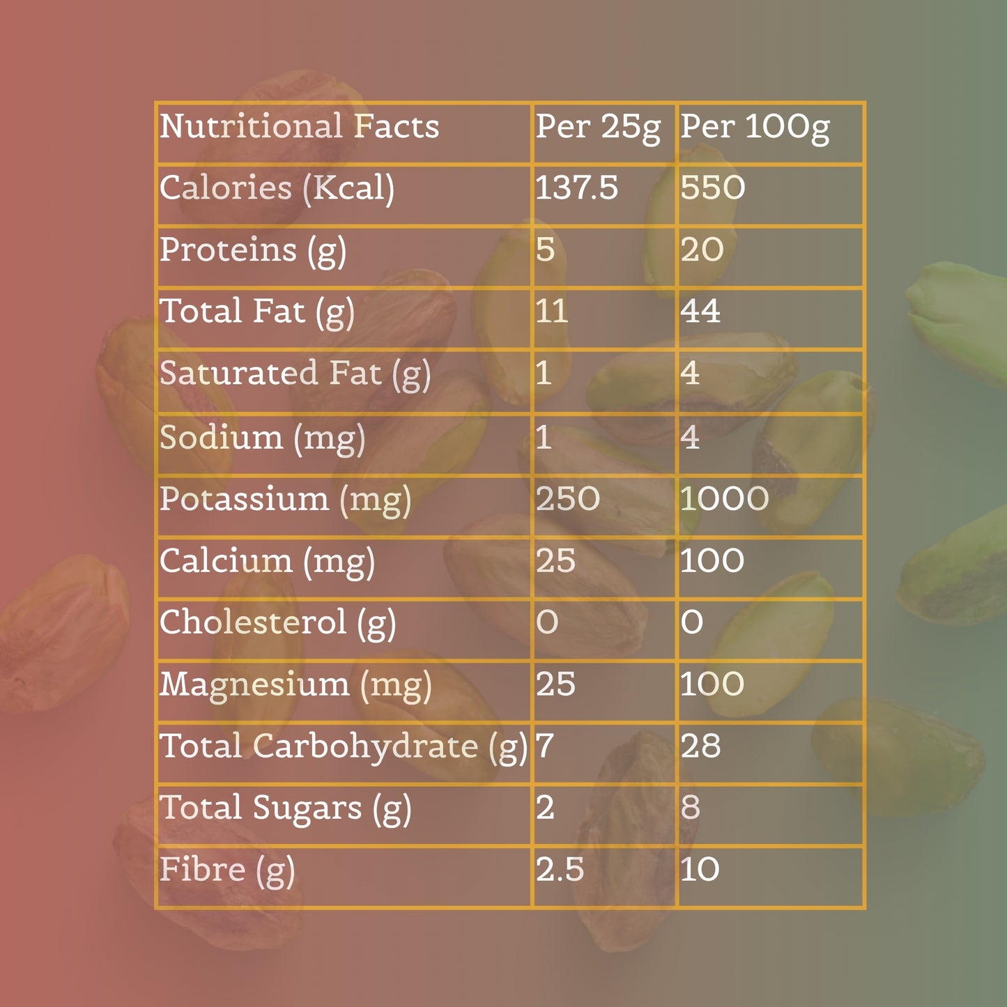 Nutty Occasions THE GOURMET STORY Pistachio & Cashew Combo - Crunchy, Premium Dry Fruits for Daily Wellness & Snacking, Perfect for Gift Hampers | 350 Grams