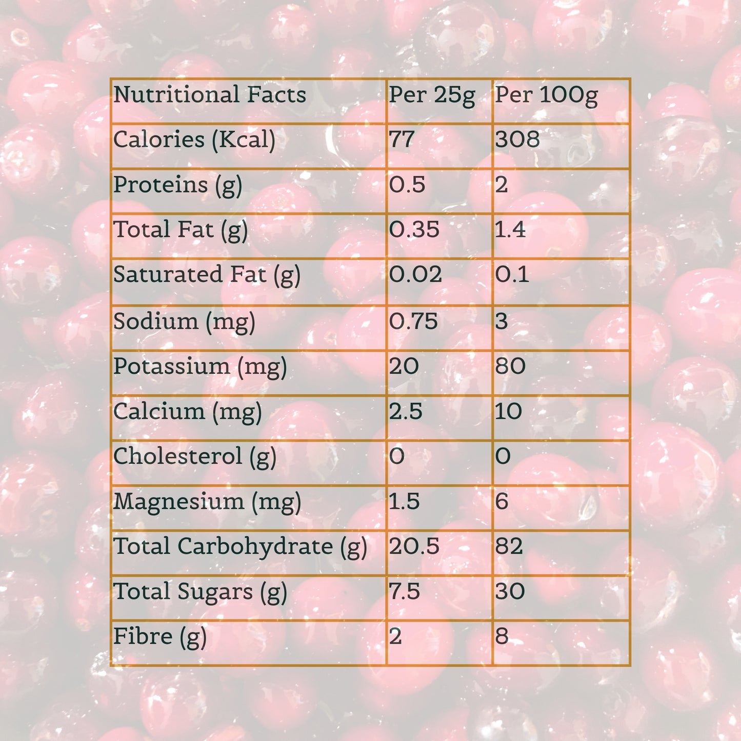 Nutty Occasions Gourmet Duo: Antioxidant-Rich Dried Cranberries & Golden Sweet Raisins | Premium Healthy Snack  | Heart Health & Digestive Aid | Airtight Reusable Glass Jars | 350 Grams